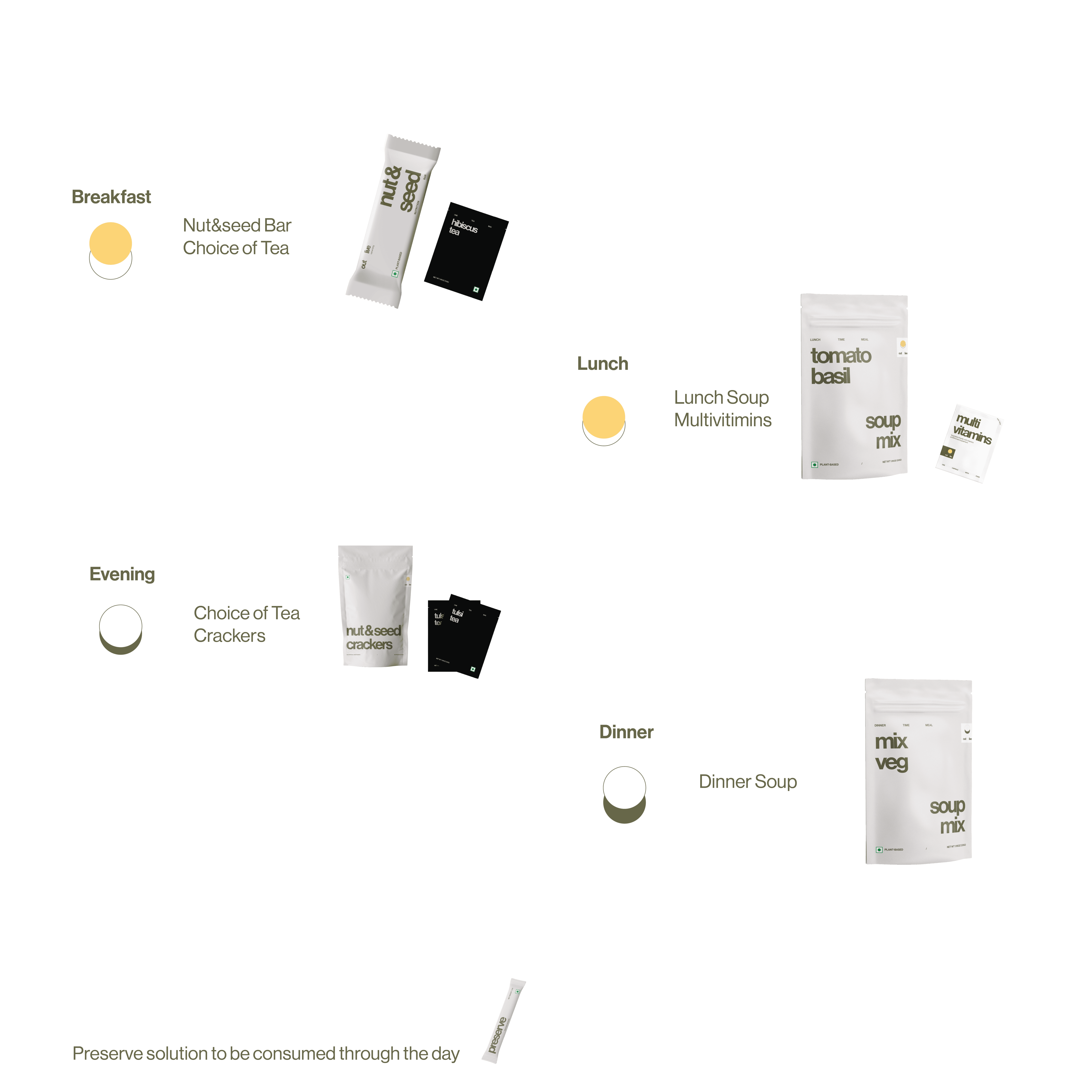 Illustration representing Day 3 Program Products Mobile.