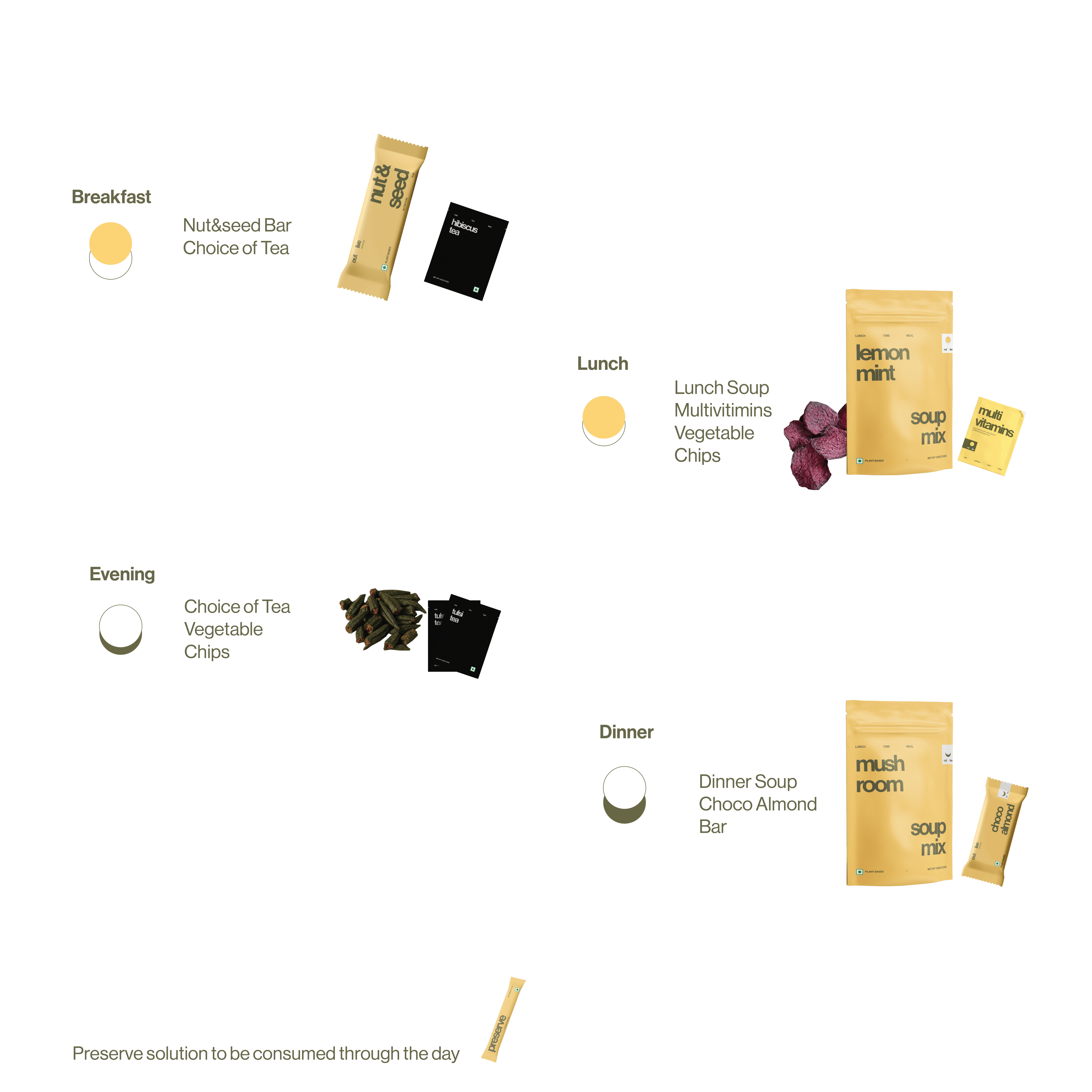 Illustration representing Day 4 fasting Products Mobile.