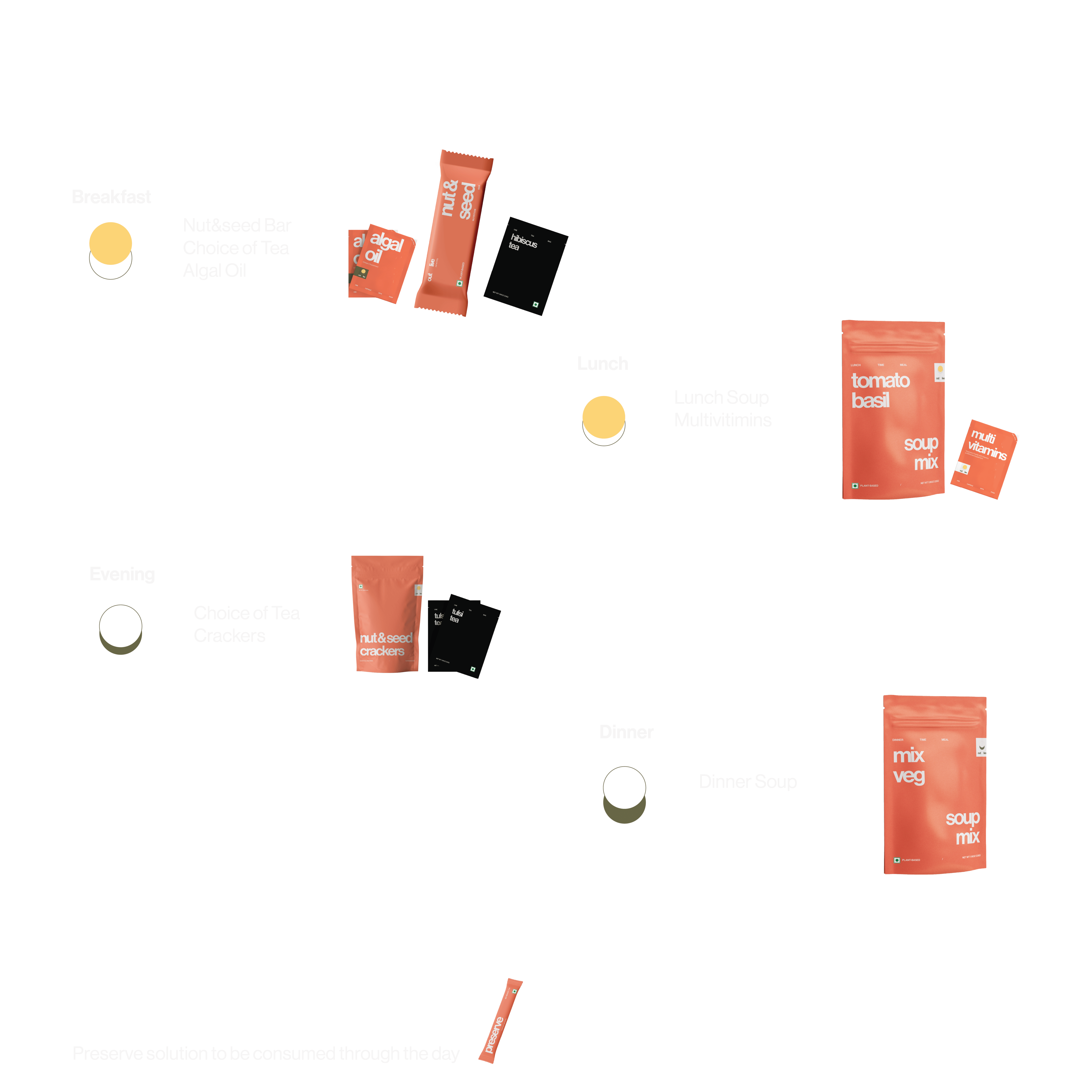 Illustration representing Day 5 Fasting Products Mobile.