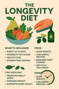 What Is Longevity Diet & What Are Pros and Cons?