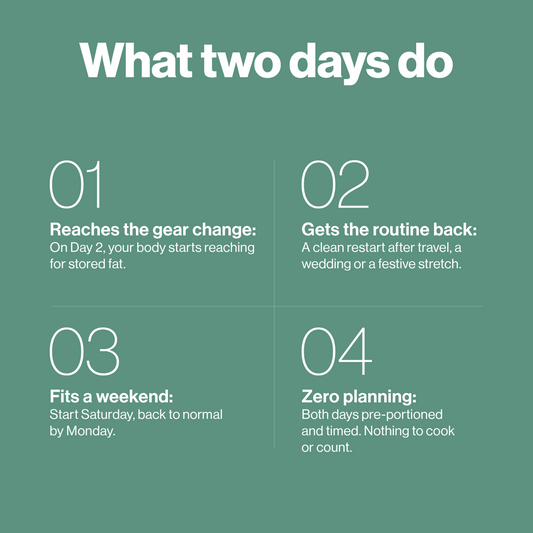Outlive 2 Day Realign program - 1